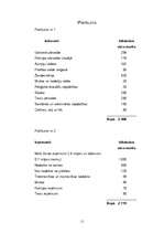 Referāts 'Latvijas valsts ekonomiskie procesi Pirmā pasaules kara Vācijas okupācijas laikā', 11.