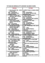 Konspekts 'LNT un LTV1 ziņu analīze', 1.