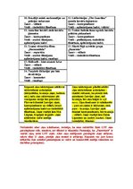 Konspekts 'LNT un LTV1 ziņu analīze', 2.