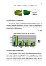 Diplomdarbs 'Līzinga attīstības tendences Latvijā', 38.