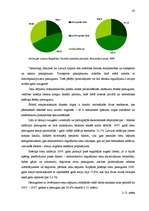 Diplomdarbs 'Līzinga attīstības tendences Latvijā', 43.