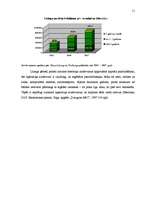 Diplomdarbs 'Līzinga attīstības tendences Latvijā', 51.