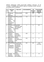 Konspekts 'Vienkāršā grāmatvedība', 7.