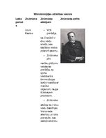 Konspekts 'Mikrobioloģijas attīstības vēsture', 1.