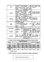 Referāts 'Reklāma mūsdienās', 17.