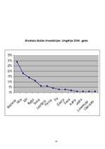 Referāts 'Ungārija', 28.