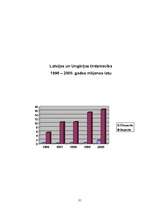 Referāts 'Ungārija', 29.