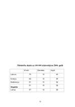 Referāts 'Ungārija', 30.