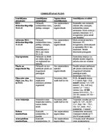 Paraugs 'Slimības vēsture. Koronārā sirds slimība', 7.