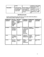 Paraugs 'Slimības vēsture. Koronārā sirds slimība', 8.