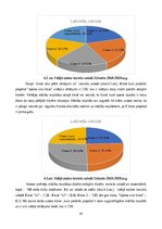 Diplomdarbs 'Fizisko aktivitāšu ietekme uz skolēnu mācību rezultātiem sākumskolā', 41.