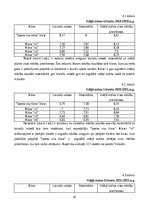 Diplomdarbs 'Fizisko aktivitāšu ietekme uz skolēnu mācību rezultātiem sākumskolā', 42.