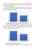 Diplomdarbs 'Fizisko aktivitāšu ietekme uz skolēnu mācību rezultātiem sākumskolā', 51.