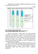 Prakses atskaite 'Latvijas komercbanku noguldījumu tirgus tendences', 7.