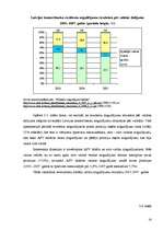 Prakses atskaite 'Latvijas komercbanku noguldījumu tirgus tendences', 14.