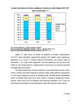 Prakses atskaite 'Latvijas komercbanku noguldījumu tirgus tendences', 15.