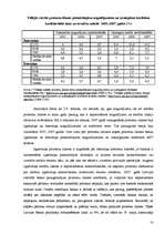 Prakses atskaite 'Latvijas komercbanku noguldījumu tirgus tendences', 16.