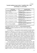 Prakses atskaite 'Latvijas komercbanku noguldījumu tirgus tendences', 20.