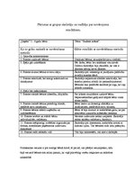 Prakses atskaite 'Pedagoģisko vērtību realizācija pirmsskolā', 7.