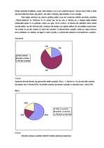 Diplomdarbs 'Rotaļspēle 5-6 gadu vecuma bērnu uzmanības attīstībā', 30.