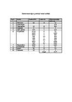 Konspekts 'Elektroenerģijas patēriņš manā ģimenē', 2.