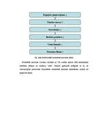 Referāts 'Stimulējošā un ierobežojošā monetārā politika', 11.