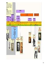 Konspekts 'Filosofijas pamati', 35.