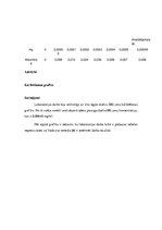 Paraugs 'Fotometriska dzelzs jonu noteikšana ūdenī', 2.