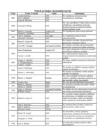 Konspekts 'Nobela prēmiju laureāti ekonomikā', 1.