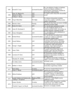 Konspekts 'Nobela prēmiju laureāti ekonomikā', 2.