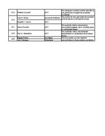 Konspekts 'Nobela prēmiju laureāti ekonomikā', 4.