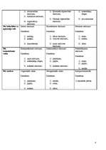 Referāts 'Atkritumu veidi un to īpašības', 6.