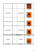 Referāts 'Atkritumu veidi un to īpašības', 28.