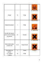 Referāts 'Atkritumu veidi un to īpašības', 29.