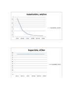 Konspekts 'Koaksiālā kabeļa primāro un sekundāro parametru aprēķins', 10.