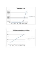 Konspekts 'Koaksiālā kabeļa primāro un sekundāro parametru aprēķins', 11.