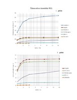 Paraugs 'Būvmateriālu ūdensuzsūces kinemātika', 3.