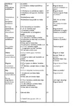 Konspekts '8.klases sporta stundas konspekts', 3.