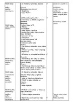 Konspekts '8.klases sporta stundas konspekts', 4.