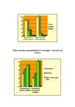 Referāts 'Etnisko pazīmju atpazīstamība restorānu interjeros', 29.