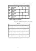 Referāts 'Klimatisko rādītāju izvērtējums Zīlānos', 18.