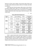 Diplomdarbs 'AS "Preiļu siers" finanšu analīze', 12.