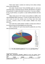 Diplomdarbs 'AS "Preiļu siers" finanšu analīze', 29.