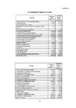 Diplomdarbs 'AS "Preiļu siers" finanšu analīze', 63.