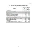 Diplomdarbs 'AS "Preiļu siers" finanšu analīze', 64.