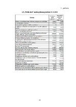 Diplomdarbs 'AS "Preiļu siers" finanšu analīze', 65.