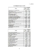 Diplomdarbs 'AS "Preiļu siers" finanšu analīze', 66.