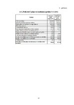 Diplomdarbs 'AS "Preiļu siers" finanšu analīze', 67.