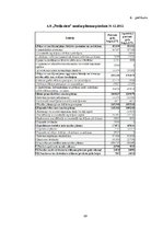 Diplomdarbs 'AS "Preiļu siers" finanšu analīze', 68.