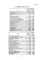 Diplomdarbs 'AS "Preiļu siers" finanšu analīze', 69.